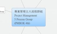 專案管理五大流程群組
Project Management
5 Process Group
(PMBOK 4th)