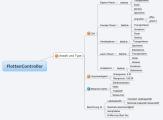 FlottenController