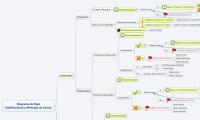Diagrama de Flujo
Notificaciones y Mensajes de Correo