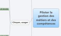 Piloter la gestion des métiers et des compétences