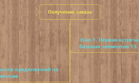 Получение заказа