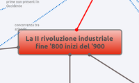La II rivoluzione industriale fine '800 inizi del '900
