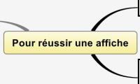 Pour réussir une affiche