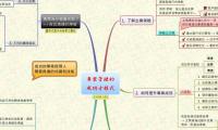 專案管理的
成功方程式