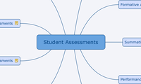 Student Assessments