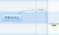 零散知识点