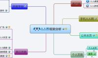 框架分析