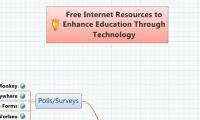 Free Resources