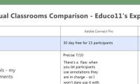 Free Virtual Classrooms Comparison - Educo11's Experience