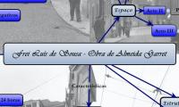 Frei Luís de Sousa - Obra de Almeida Garret