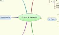 French Tenses