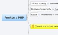Funkce v PHP