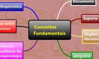 Conceitos Fundamentais