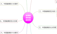 全国旅游的最佳时间