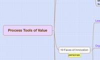 Process Tools of Value
