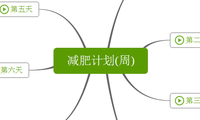 减肥计划(周)