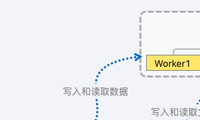 用户