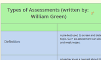 Types of Assessments (written by: William Green)