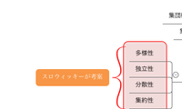 【8章】意思決定の心理