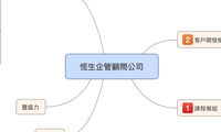 恆生企管顧問公司