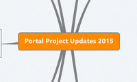 Portal Project Updates 2015