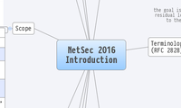 NetSec 2016
Introduction