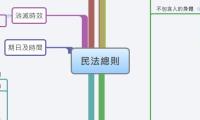 民法總則