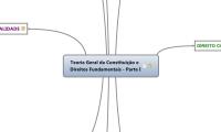 Teoria Geral da Constituição e Direitos Fundamentais - Parte I