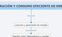 GENERACIÓN Y CONSUMO EFECIENTE DE ENERGÍA