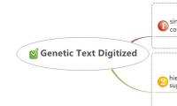Genetic Text Digitized