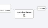 Geodatabase