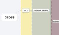GEOSS