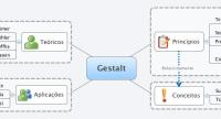 Gestalt