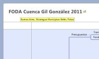 FODA Cuenca Gil González 2011