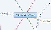 Git Migration Goals