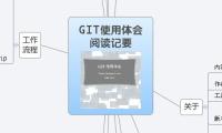 GIT使用体会
阅读记要