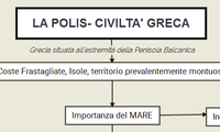 LA POLIS- CIVILTA' GRECA
