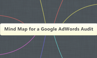 Mind Map for a Google AdWords Audit