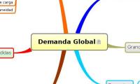 Demanda Global