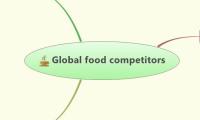 Global food competitors