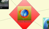 Global Warming