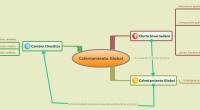 Calentamiento Global
