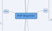 PHP Beginner