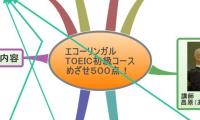 エコーリンガル
TOEIC初級コース
めざせ５００点！