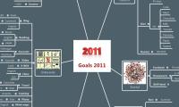Goals 2011