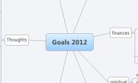 Goals 2012