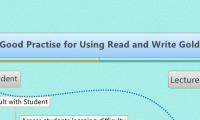 Good Practise for Using Read and Write Gold