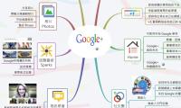 Google +