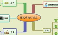 建武政権の成立