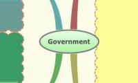 Government